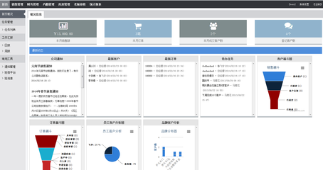 CRM軟件產(chǎn)品開發(fā)與銷售策略